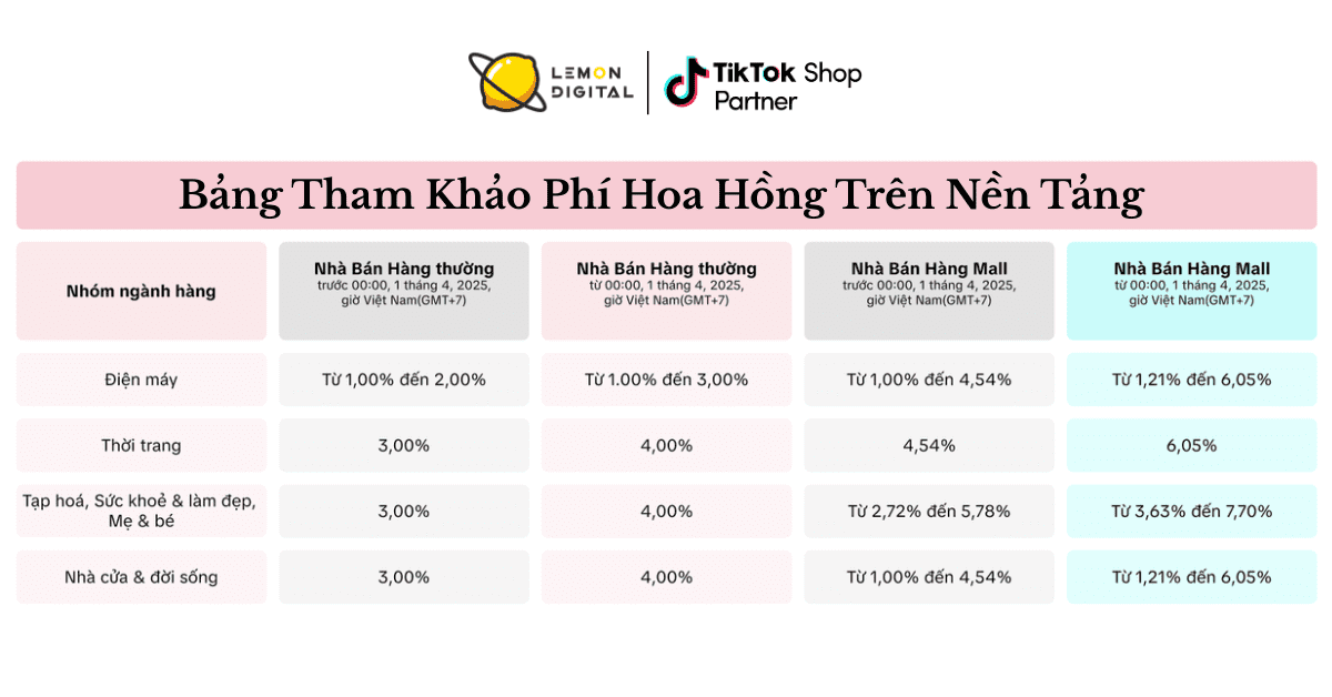 BẢNG PHÍ HOA HỒNG TRÊN TIKTOK