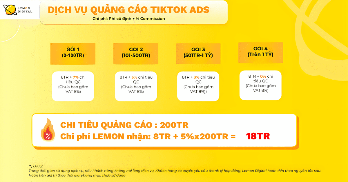 Bảng giá dịch vụ TikTok Ads của Lemon