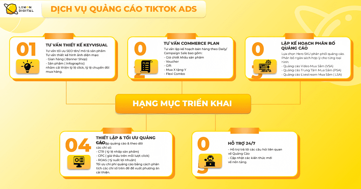 Các hạng mục dịch vụ tại Lemon Digital