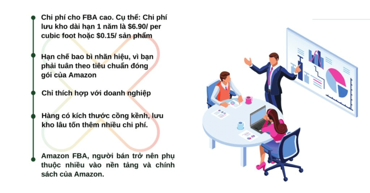 Nhược điểm và Rủi ro của FBA