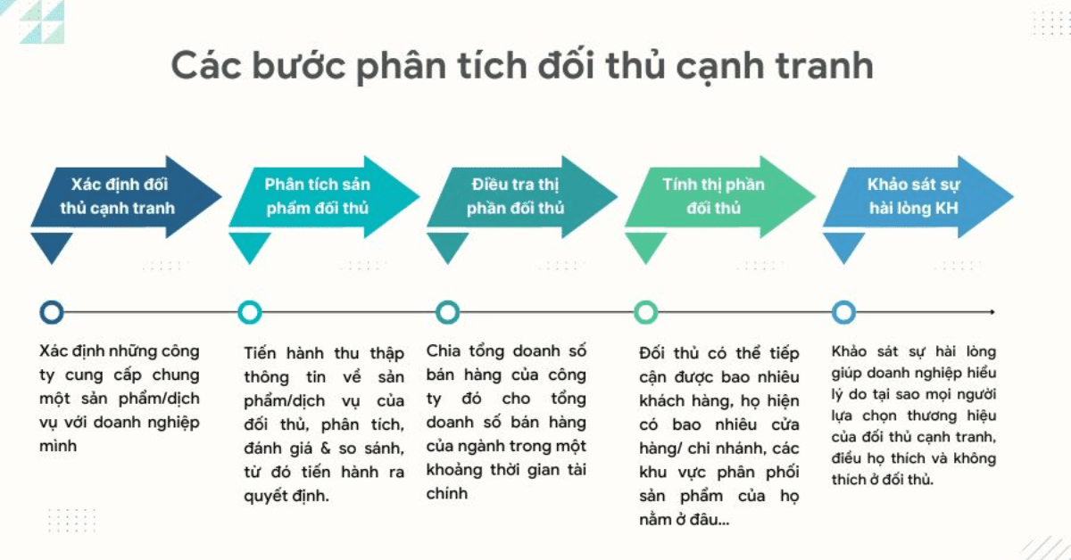 Xem video thành công để bắt chước cải thiện