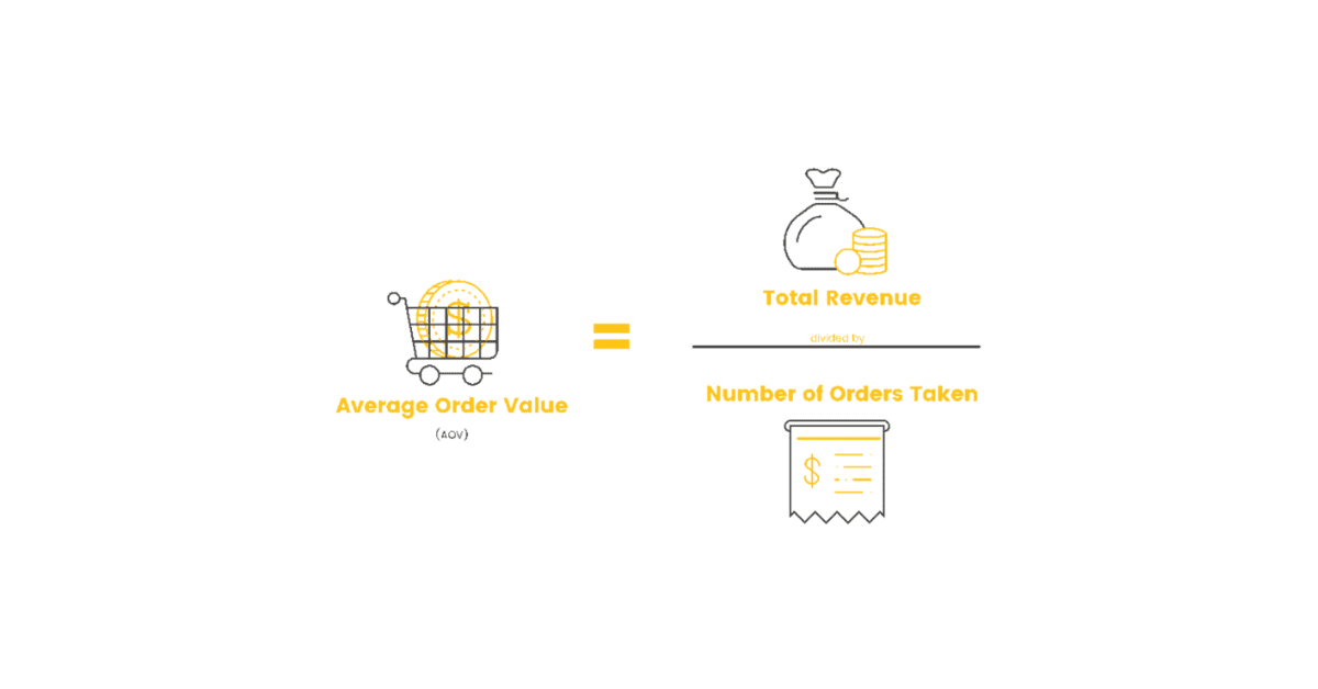 Giá trị đơn hàng trung bình (AOV - Average Order Value)