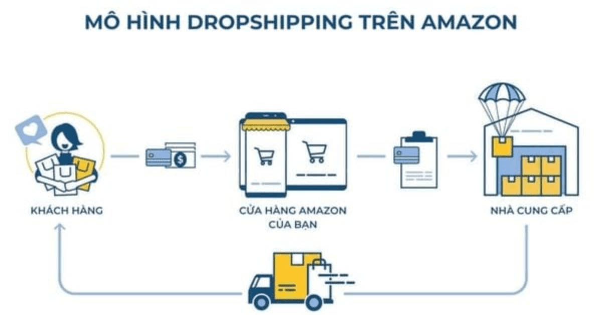Mô hình Dropshipping trên Amazon