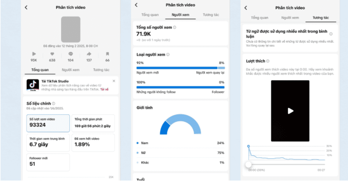 Tab Nội dung (Content) TikTok Analytics