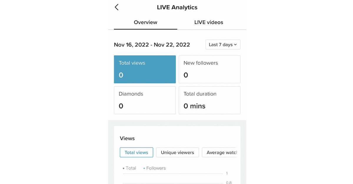 Tab LIVE TikTok trên TikTok Analytics