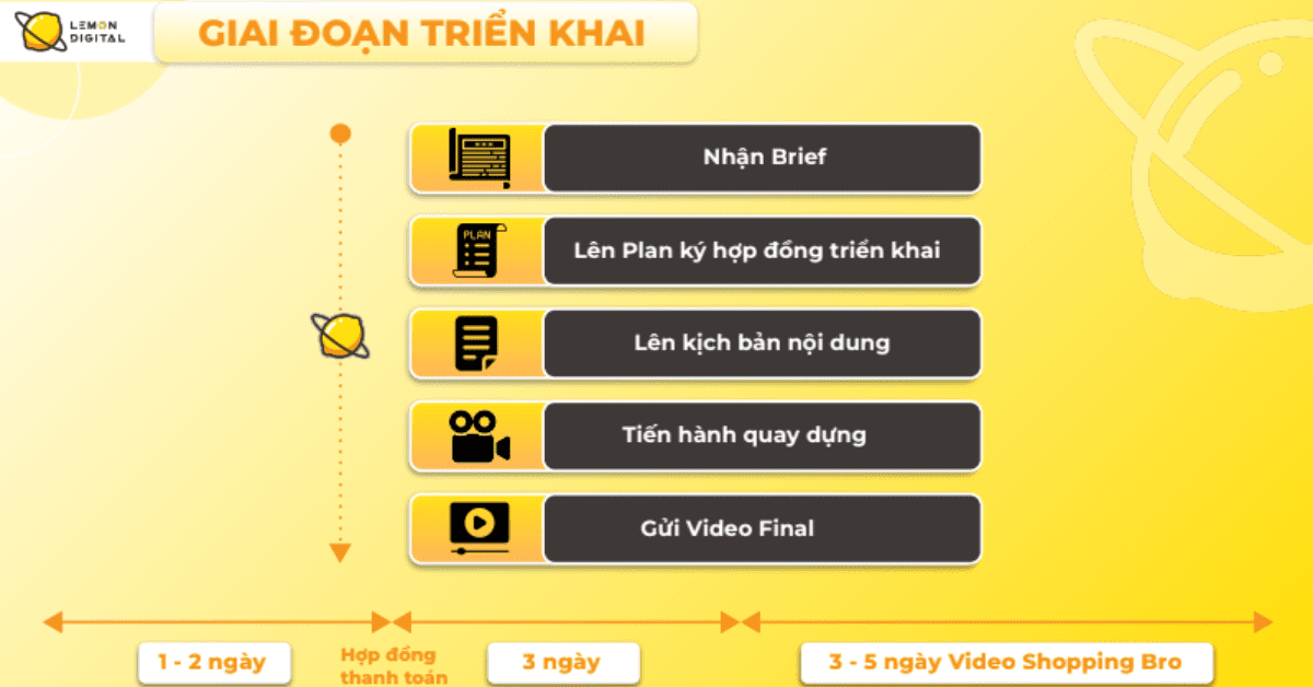 Quy trình sản xuất video TikTok rõ ràng và hiệu quả