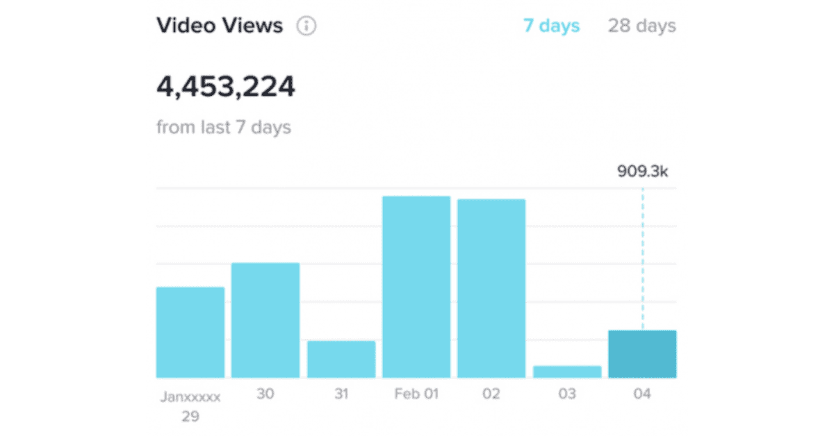 Bước 8: Đo lường và phân tích với TikTok Analytics