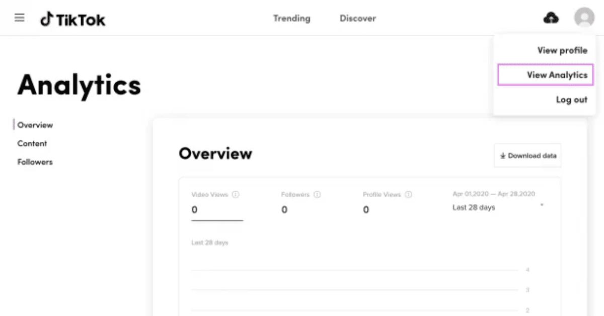 Tab Tổng quan (Overview) TikTok Analytics