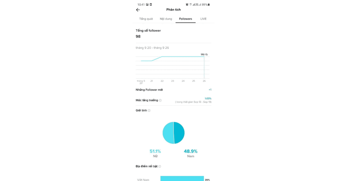 Tab Follower TikTok trên TikTok Analytics